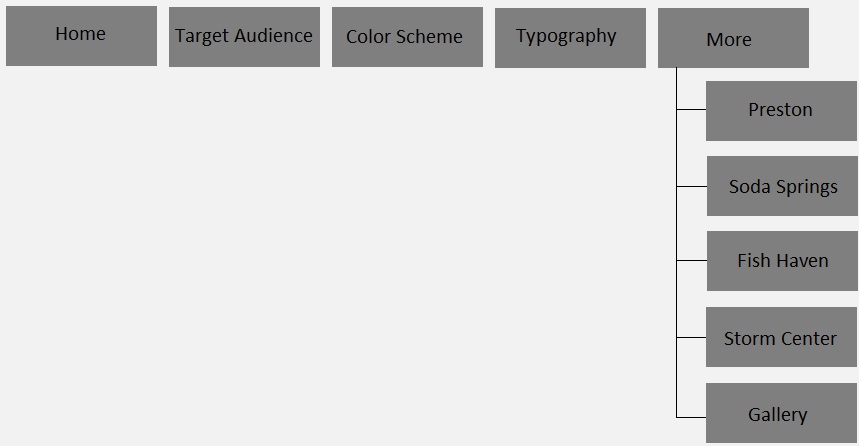 Website Map